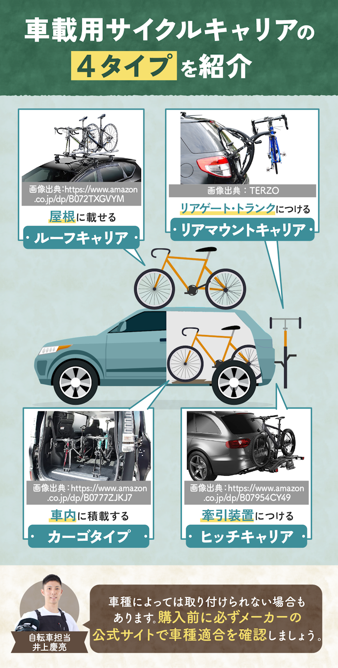 車載用サイクルキャリアは大きく分けて4種類。車に適したものを選ぼう