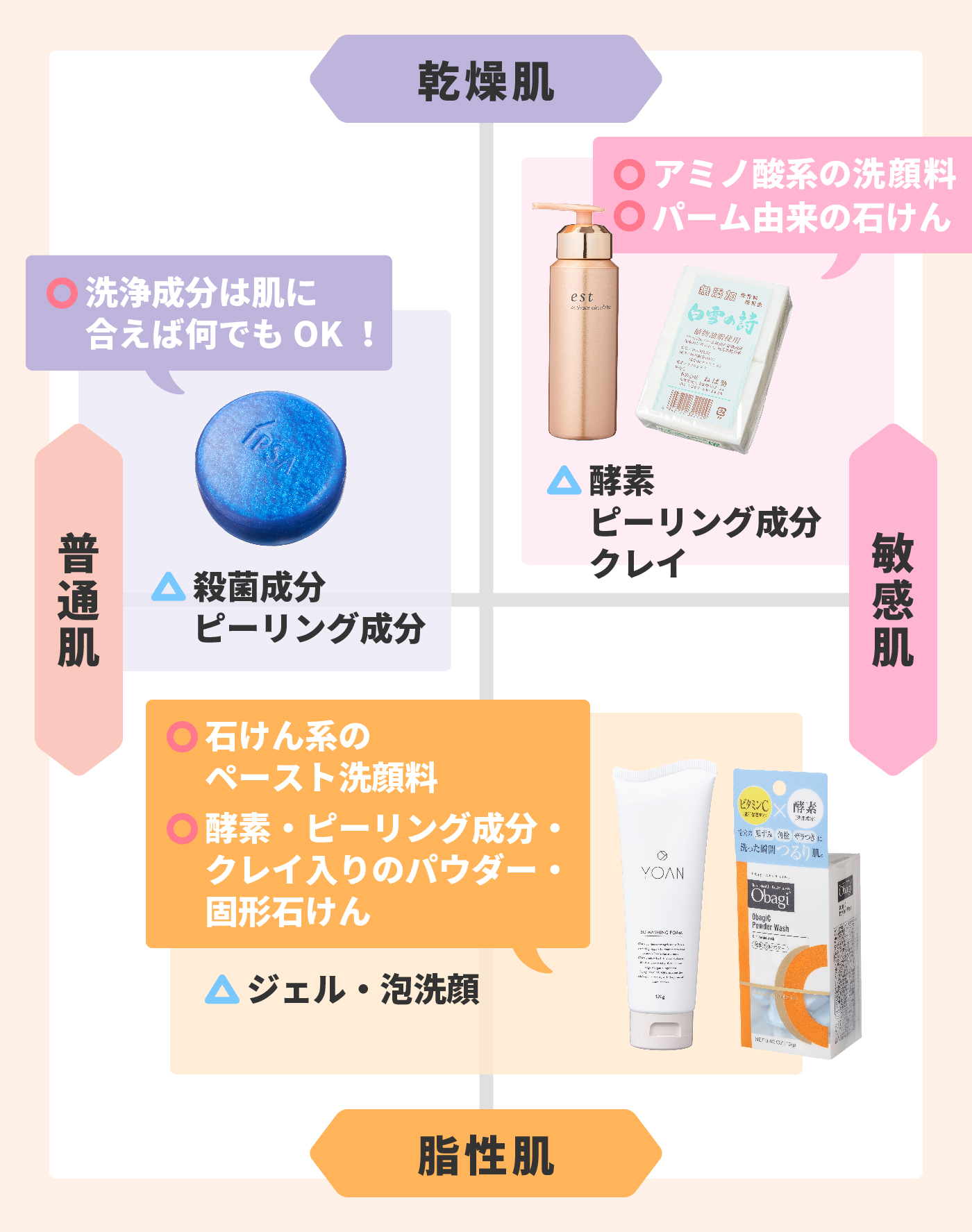 2022年10月】洗顔料のおすすめ人気ランキング101選【徹底比較】 | mybest