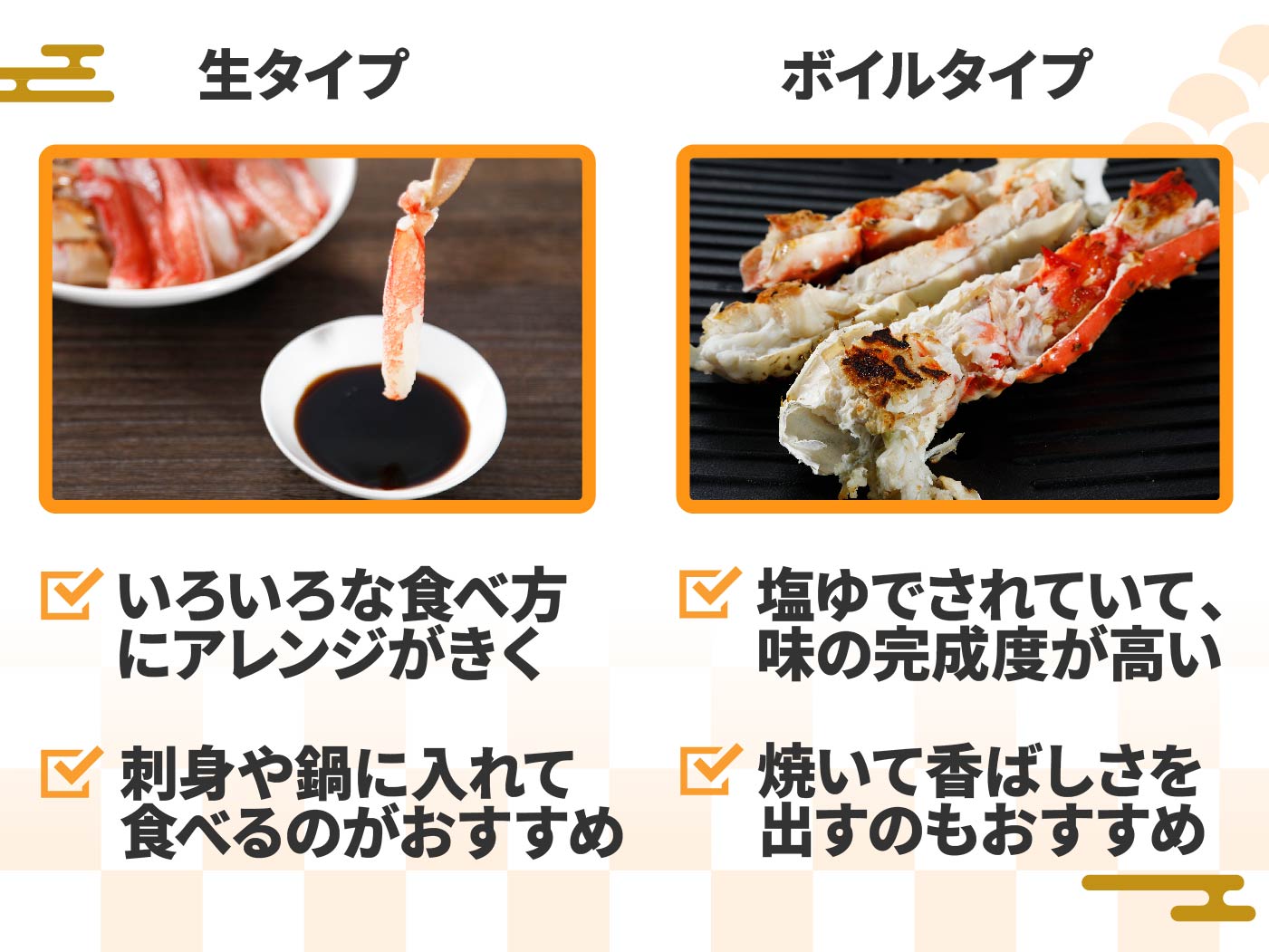 刺身や鍋に使うなら「生タイプ」。焼きやそのまま食べるなら「ボイルタイプ」