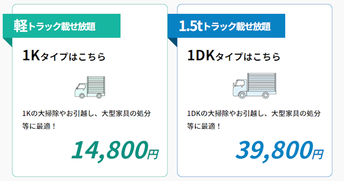 費用が適正か、料金体系がわかりやすいかにも注目