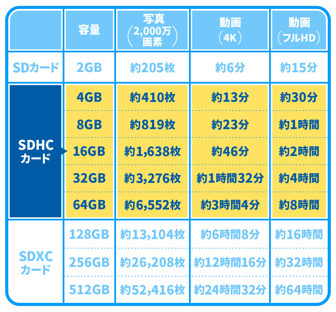 激安 人気おすすめ良品が安い LuckyTail まとめ TEAM microSDHCカード 16GB TUSDH16GUHS03 ×30セット 