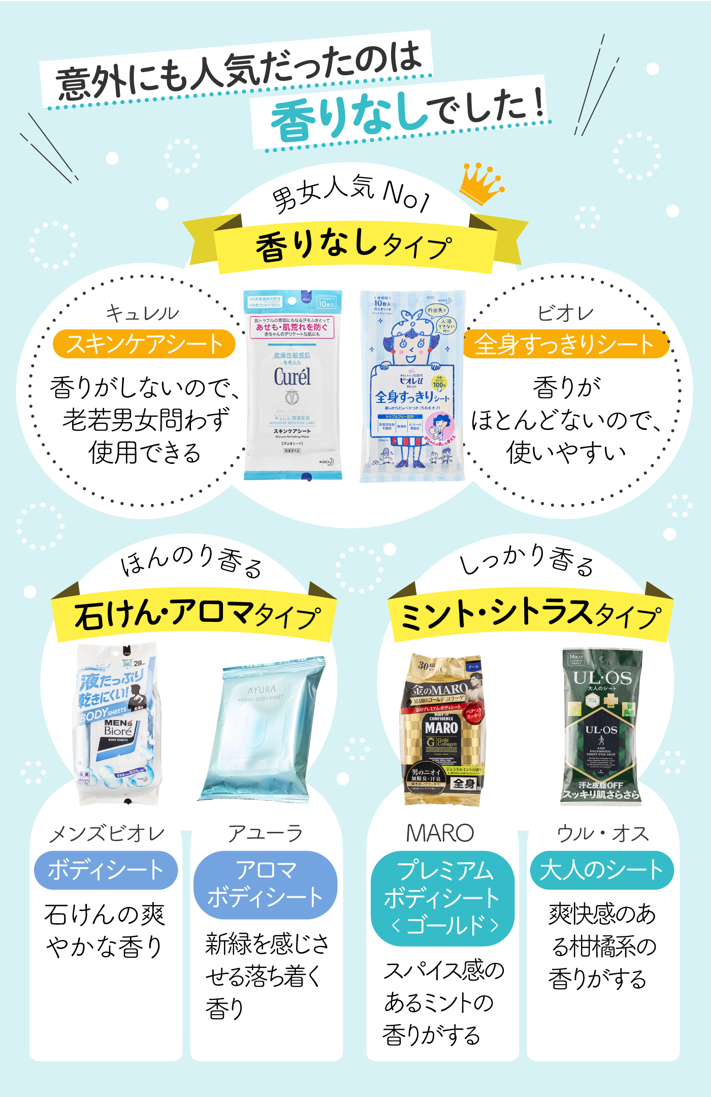 ボディーシート ギャツビー セット 大容量 大判 クール 甘い 匂い 柑橘系 通販 ボディーシート ギャッツビー セット 大容量 大判 クール 甘い 匂い 柑橘系