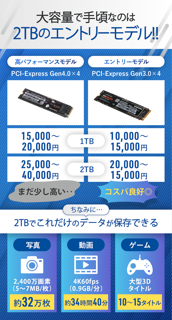 2023年10月】M.2 SSDのおすすめ人気ランキング22選【徹底比較】 | mybest