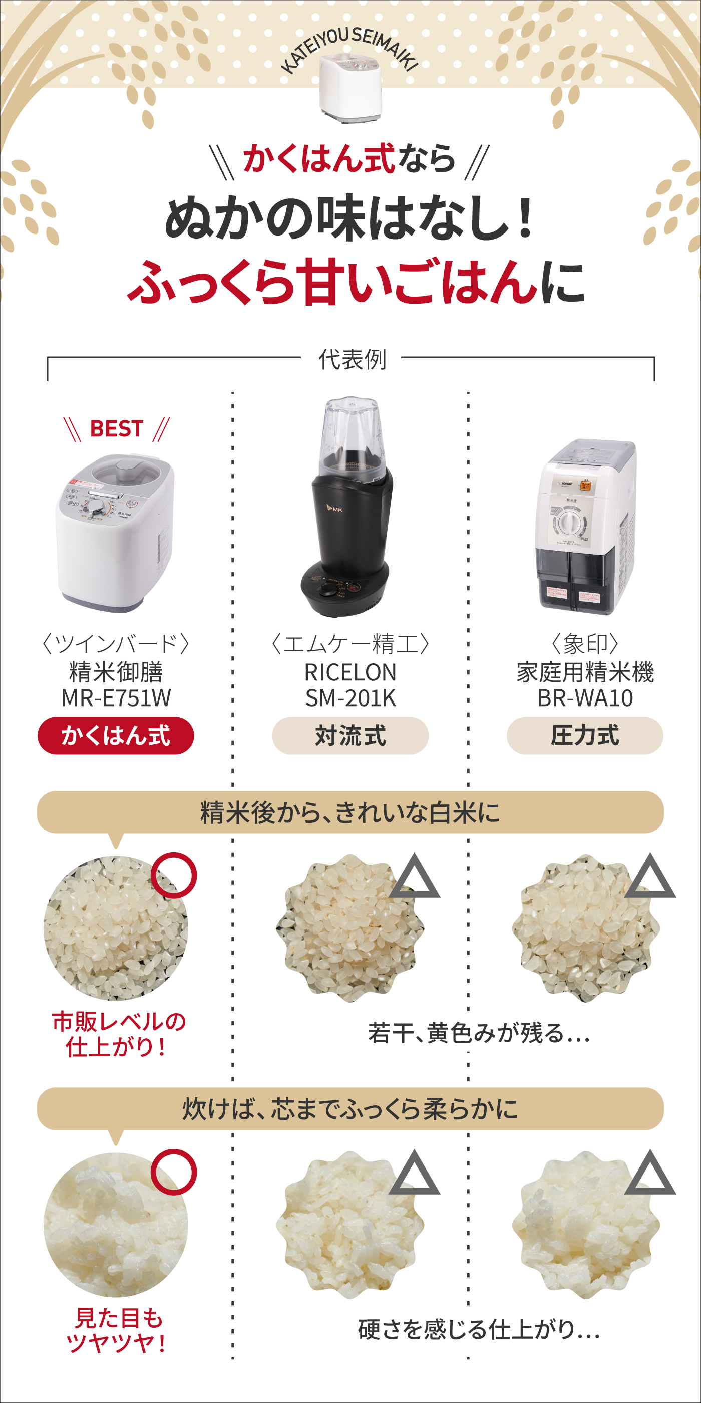 タッパーウェア精米機 BR-DA04T ライスディスペンサー - 生活家電