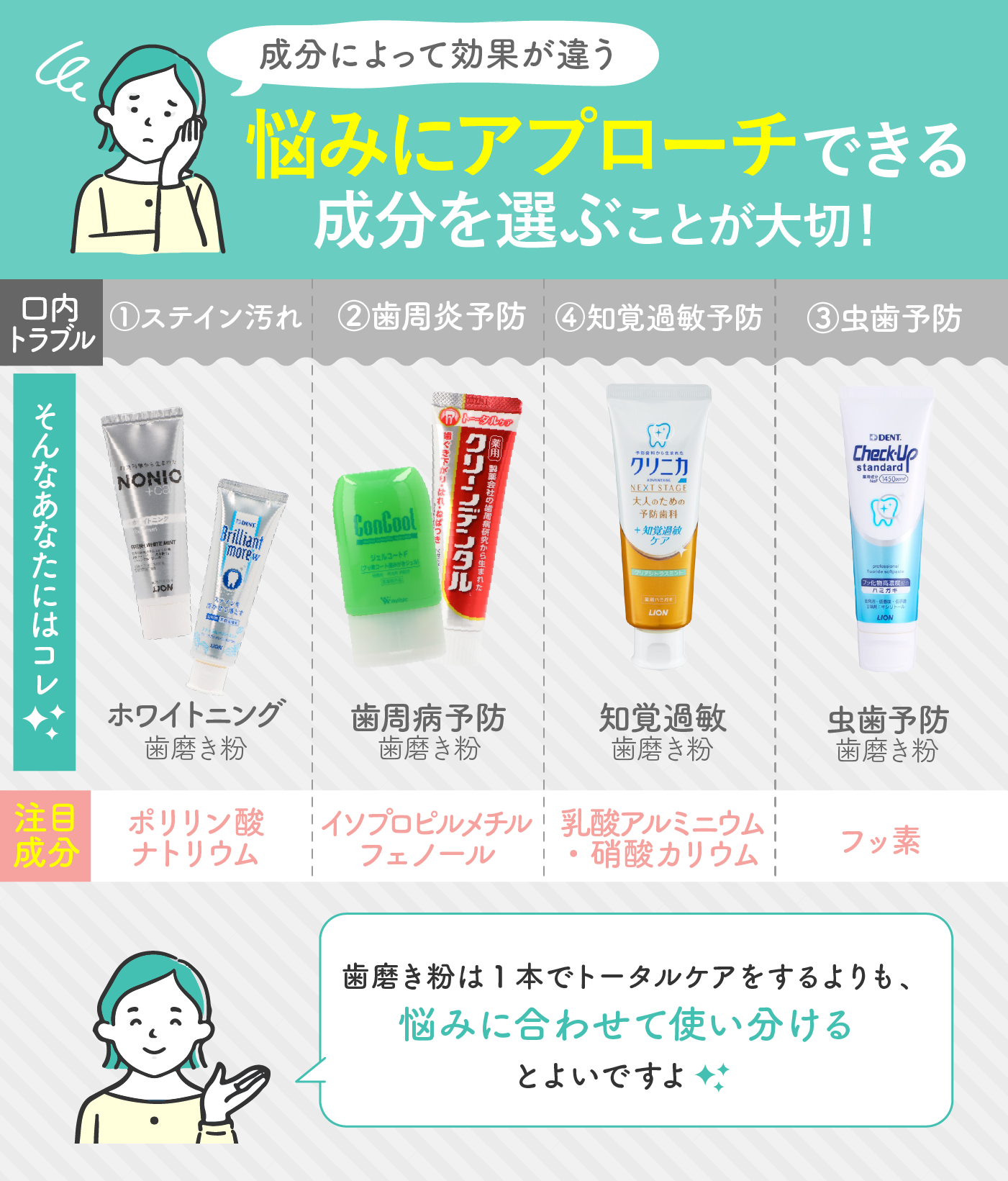 22年11月 歯磨き粉のおすすめ人気ランキング140選 徹底比較 Mybest