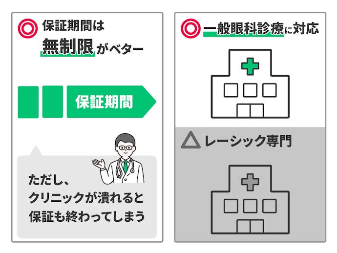 アフターフォローが充実しているかチェック。対応外来と保証期間に注目