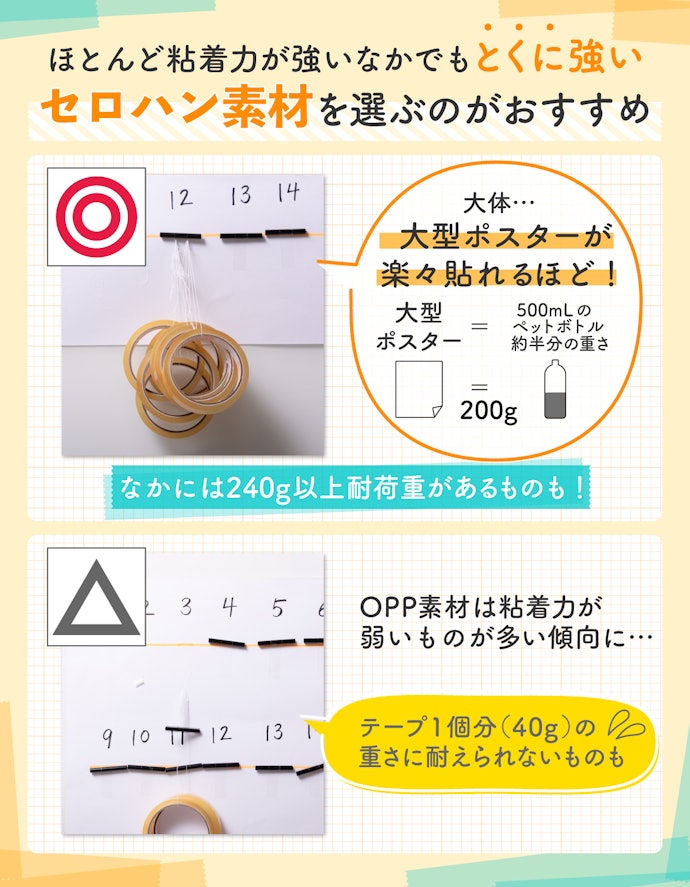 とにかくはがれないものがほしい人は、粘着力が強いセロハン素材を選ぼう