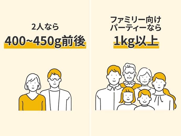 タレ付きなら2人前で450g前後。ファミリーなら1kg以上もあり