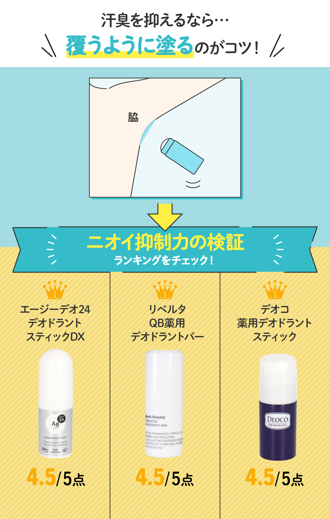 DEOCO デオコ 薬用デオドラントスプレー 145g 6本 - 制汗・デオドラント