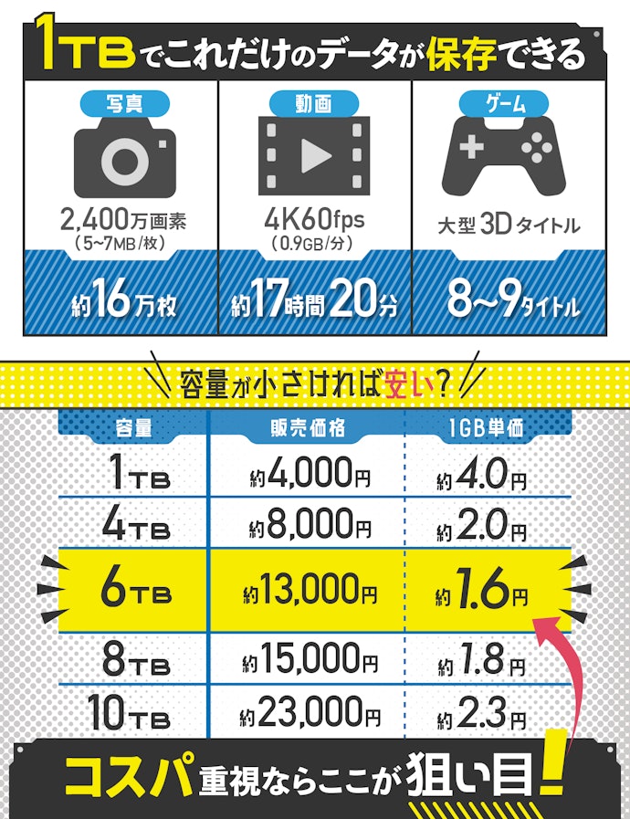 2022年4月】3.5インチ内蔵HDDのおすすめ人気ランキング5選【徹底比較 
