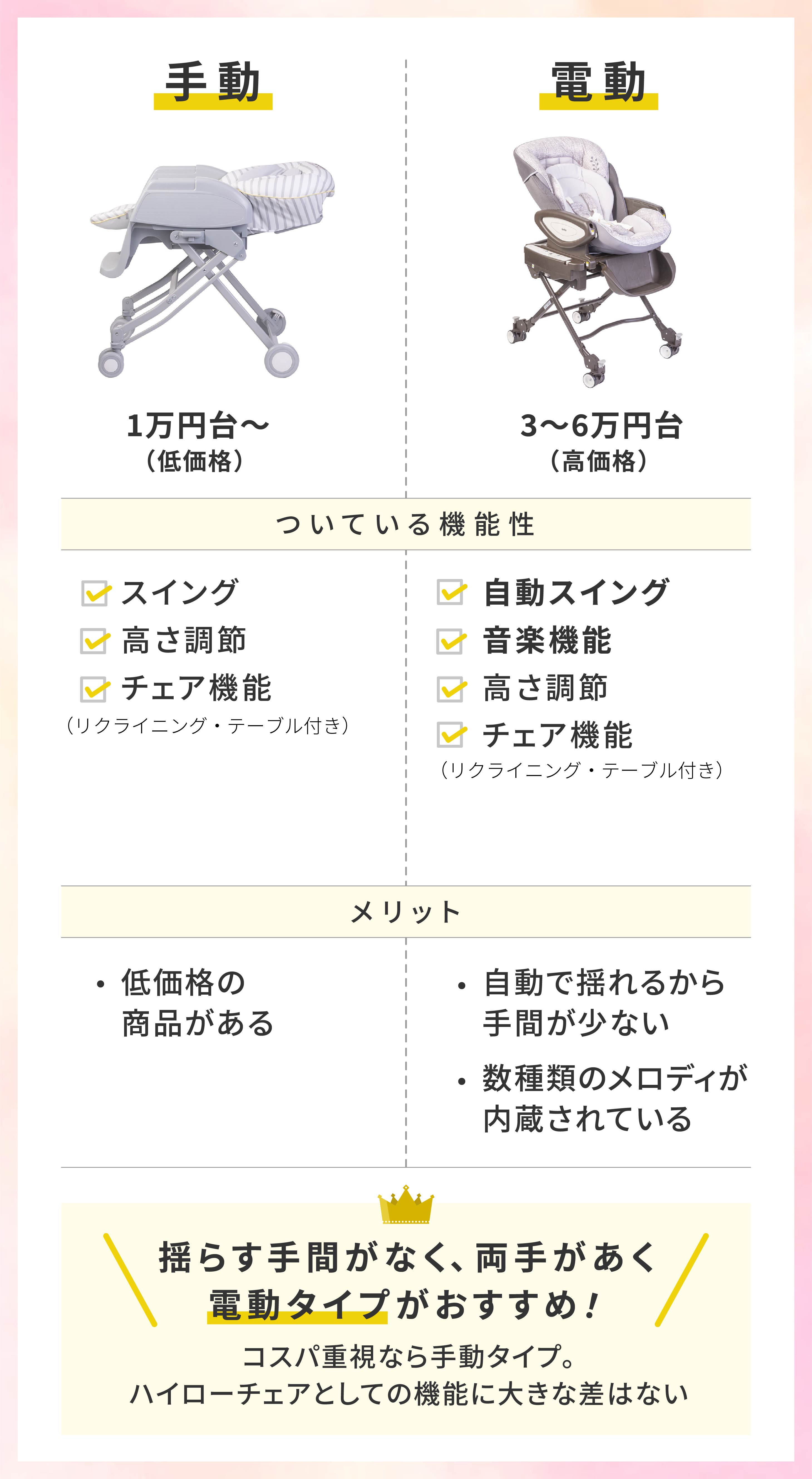 22年4月 ハイローチェアのおすすめ人気ランキング10選 徹底比較 Mybest