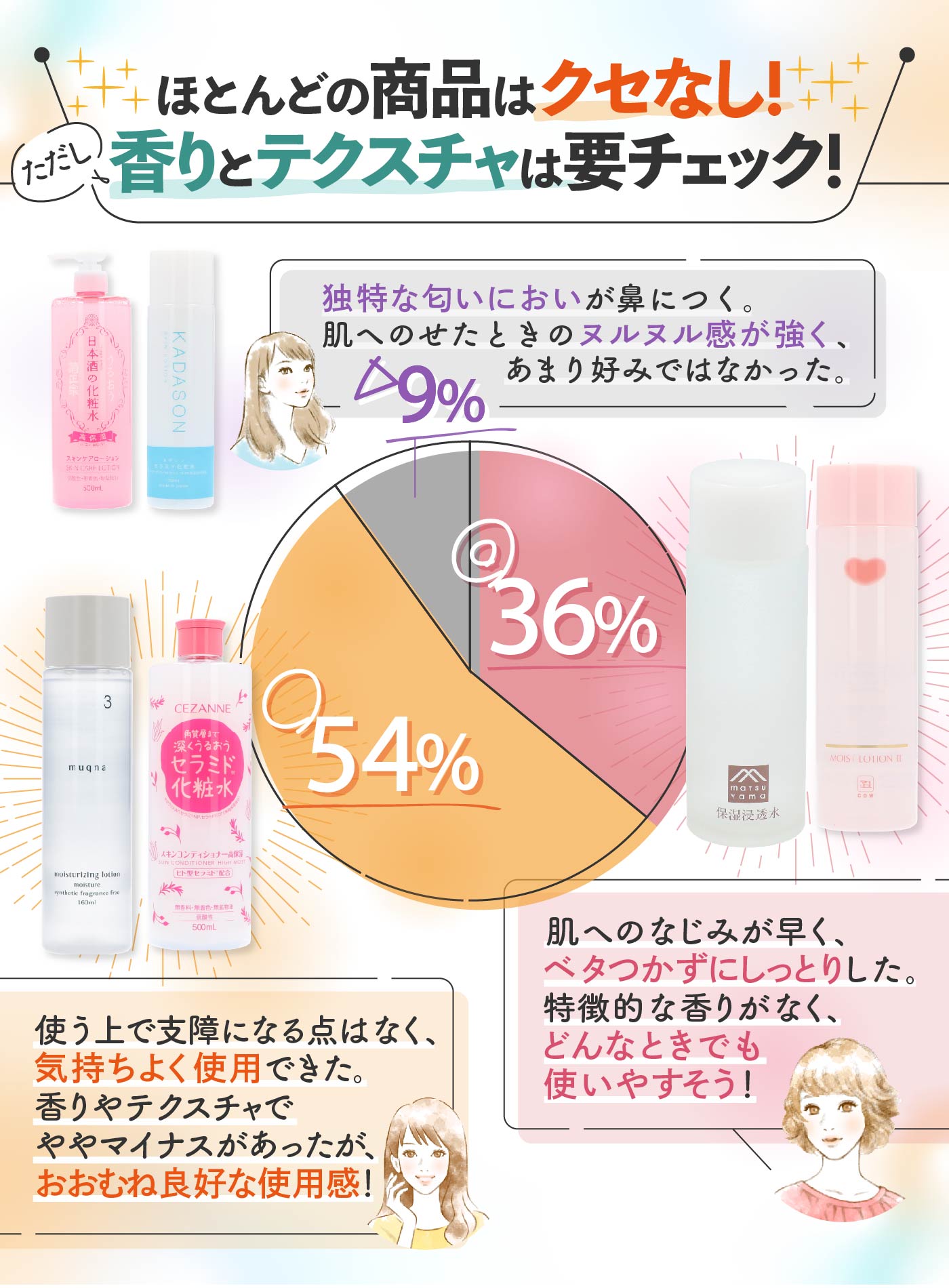 小林製薬 セラモイスト - 健康用品