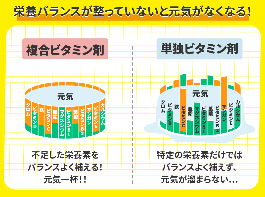 22年 ビタミン剤のおすすめ人気ランキング24選 薬剤師が選び方監修 Mybest