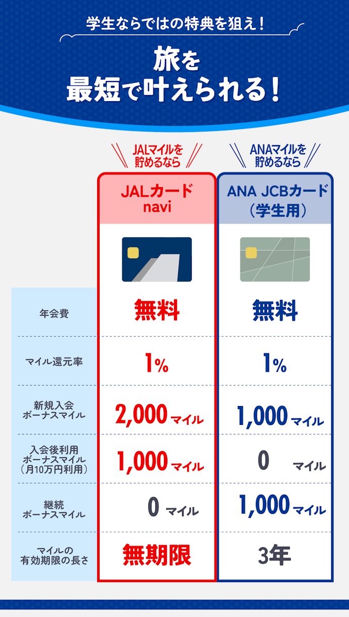 日本特注 ANA 4500マイル クレカOK 希望口座に加算 | pariswelcom.com