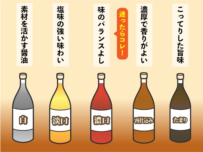 ベースとなる醤油で選ぼう。スタンダードな味は濃口醤油が無難