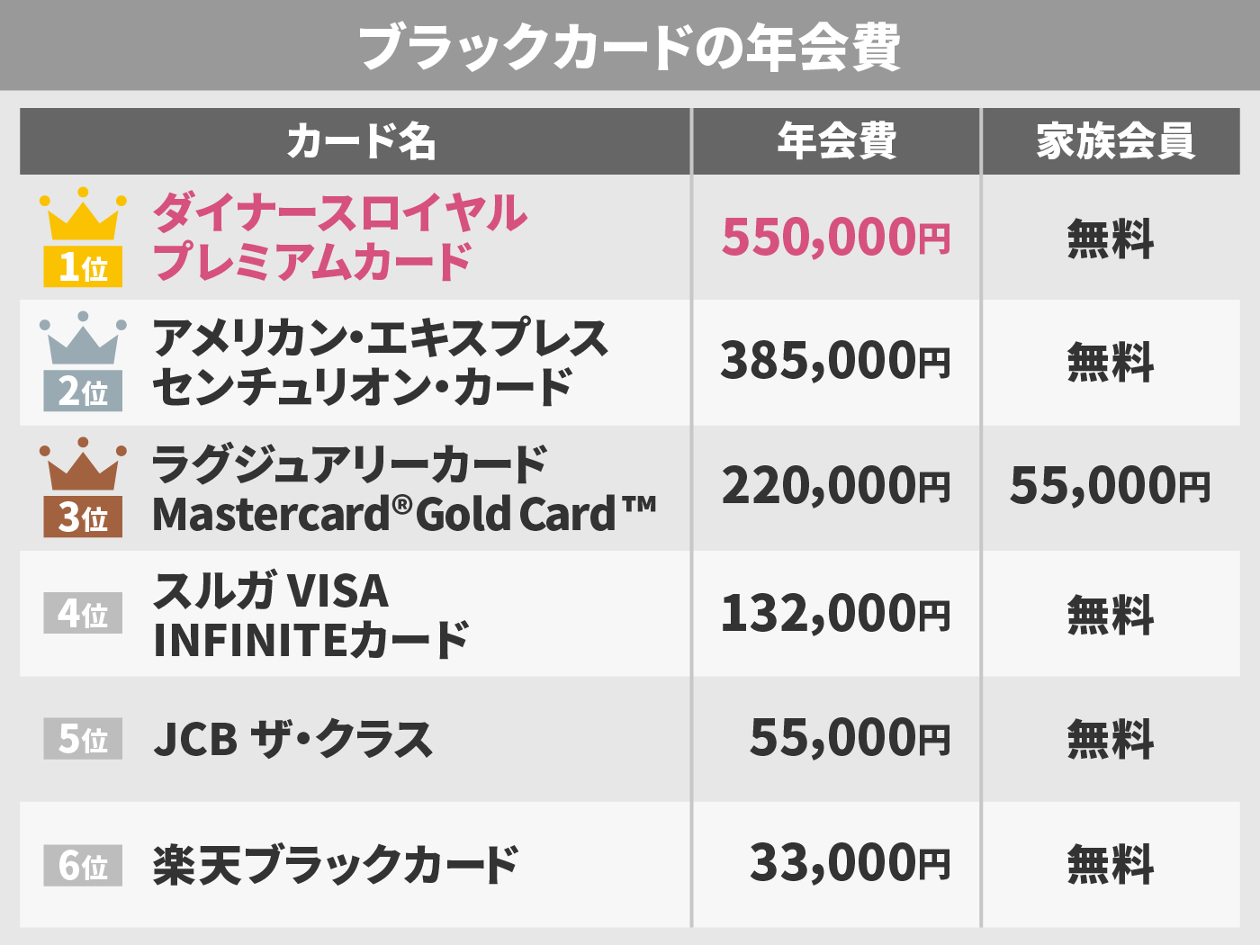 2021年 ブラックカードのおすすめ人気ランキング6選 徹底比較 Mybest