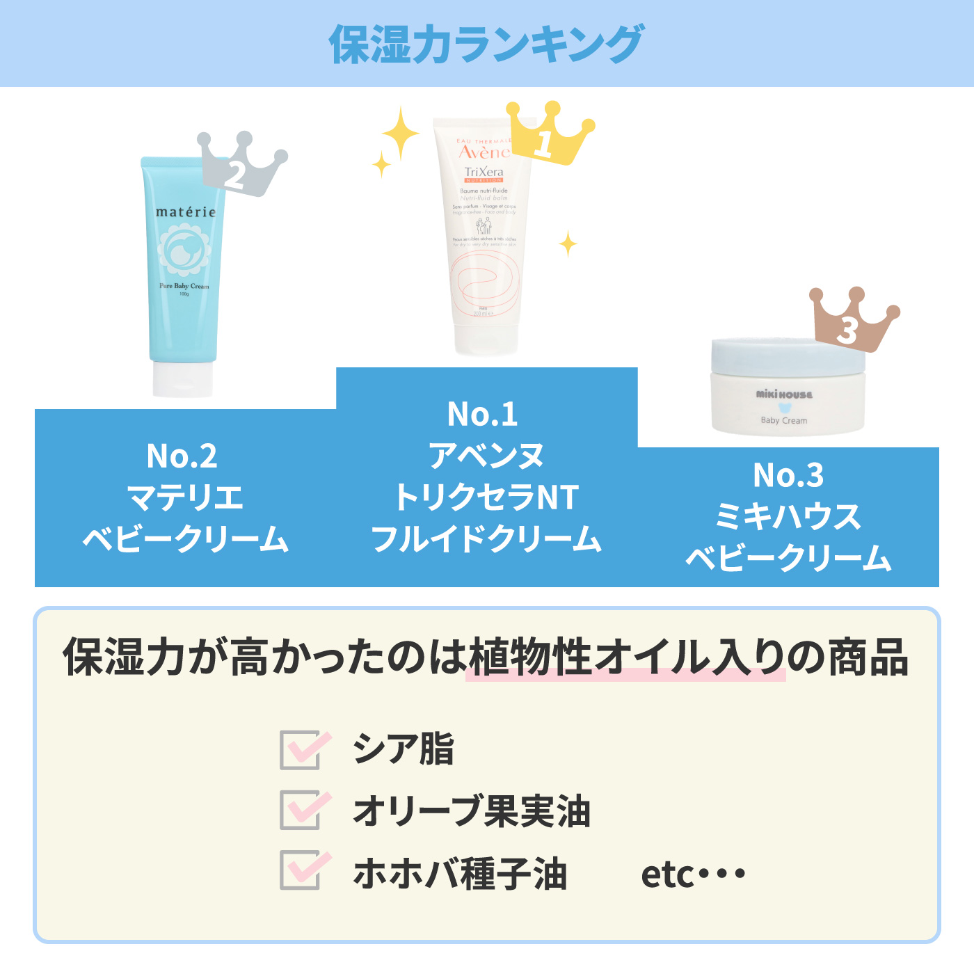 22年 ベビークリームのおすすめ人気ランキング19選 徹底比較 Mybest