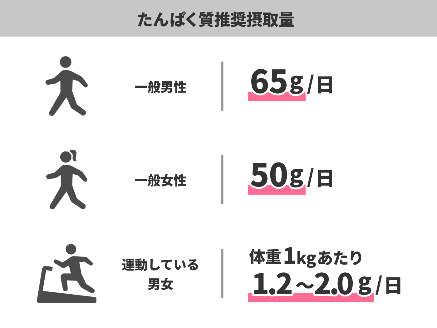 21年 海外製プロテインのおすすめ人気ランキング10選 徹底比較 Mybest