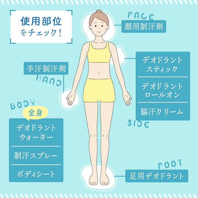使用部位に合わせて汗対策グッズを選ぼう