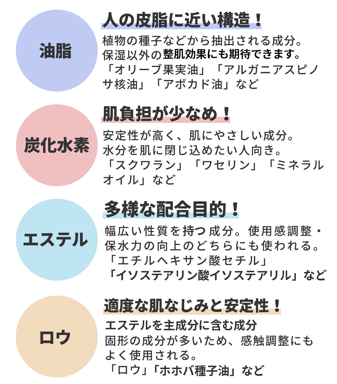 サイズ交換ｏｋ ドーシャバランスオイル カパ 500mlドーシャバランスオイル美容 コスメ 化粧品 コスメチック コスメティック Fucoa Cl