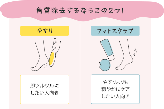 かかとの分厚い角質は「削るケア」をプラスしてなめらかに