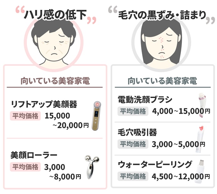 ハリのなさ、毛穴の黒ずみ…肌悩みを集中ケアするアイテム