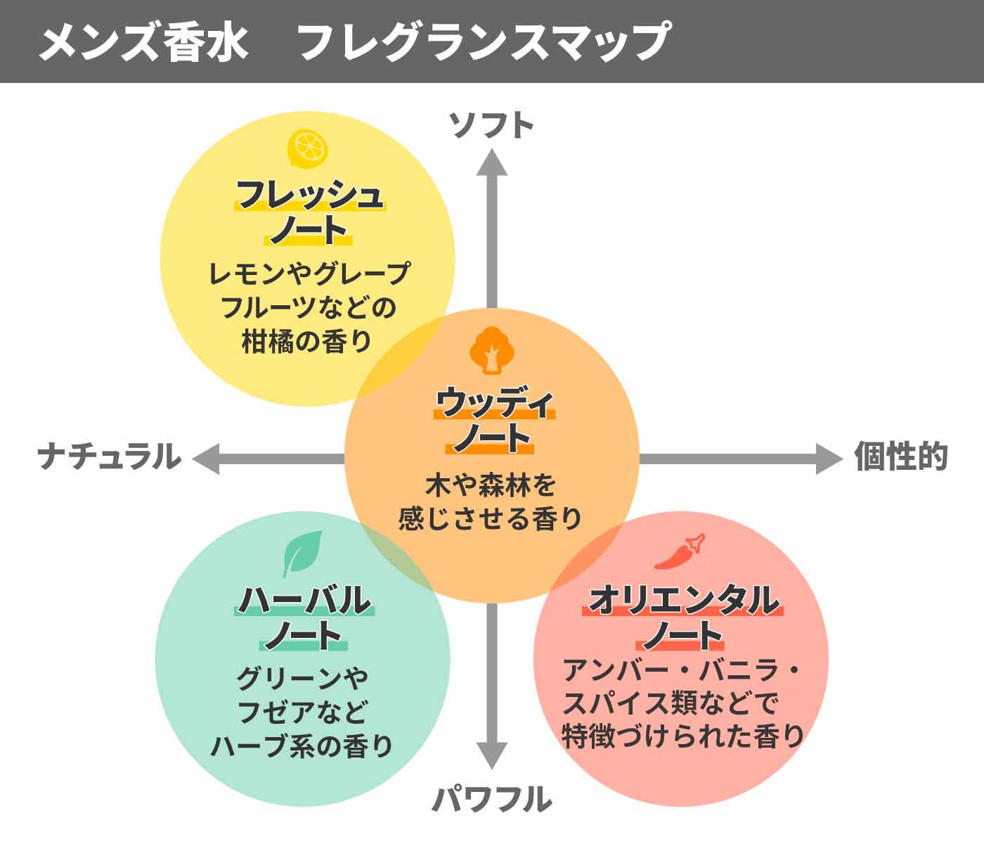 22年 メンズ香水のおすすめ人気ランキング選 徹底比較 Mybest