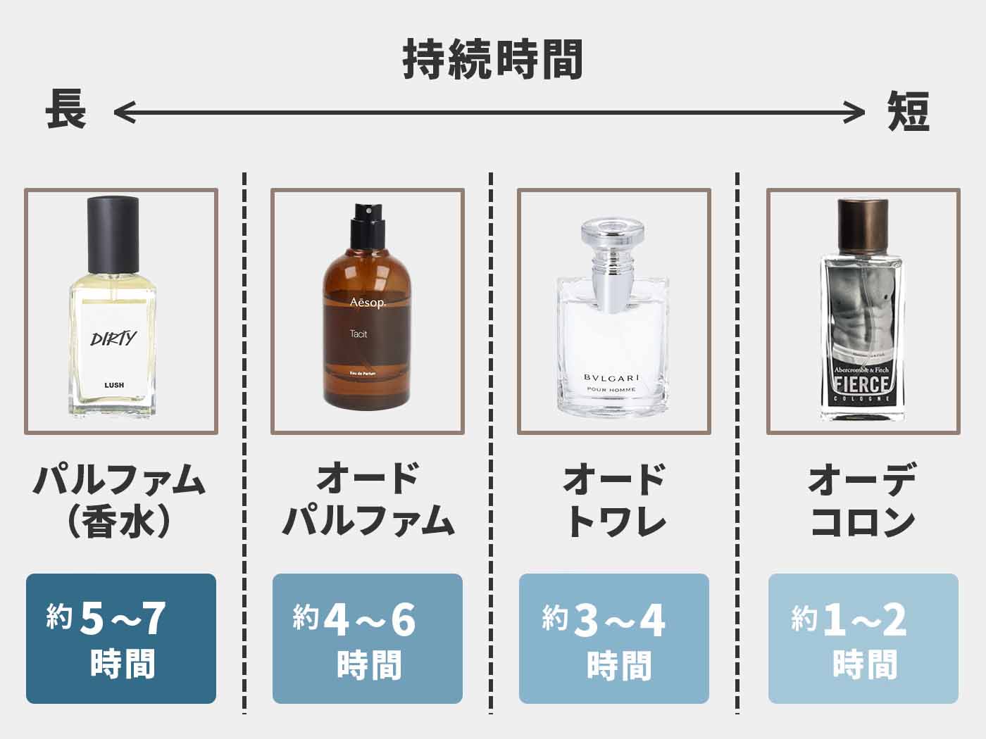 www.haoming.jp - 香水 価格比較
