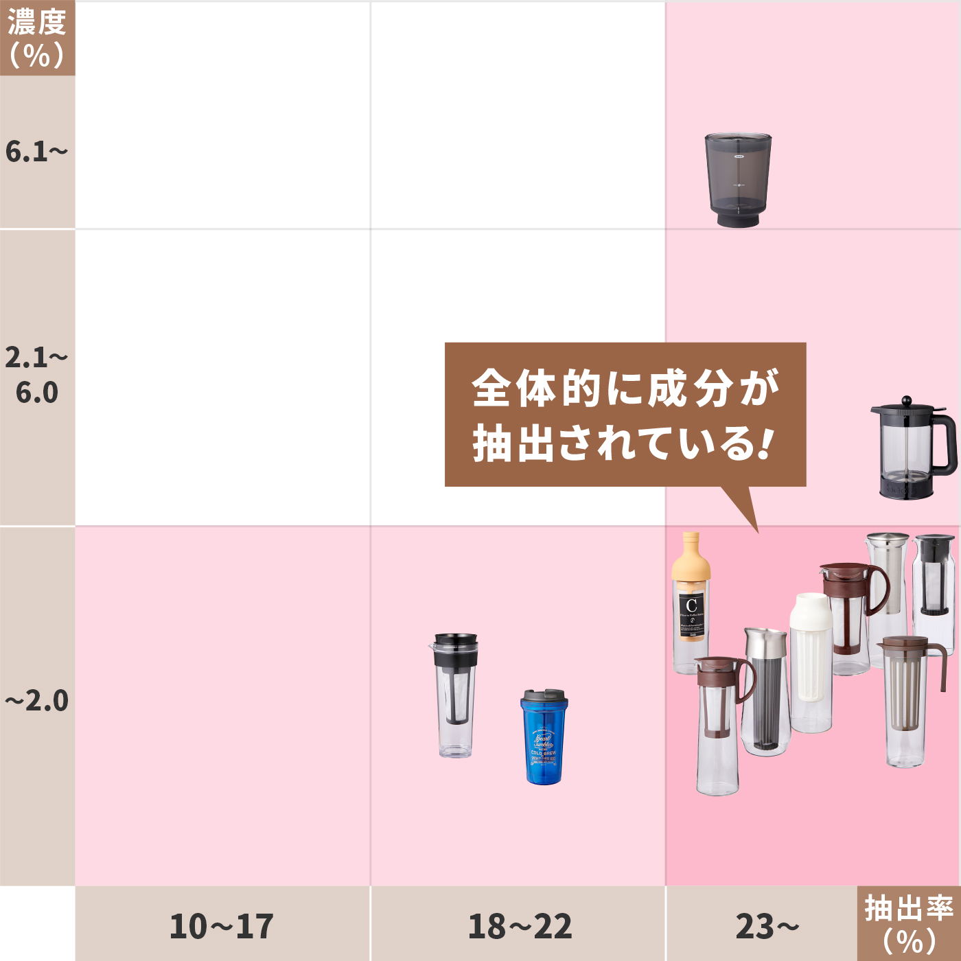 すっきり飲みたいならフィルター付きの商品がおすすめ！