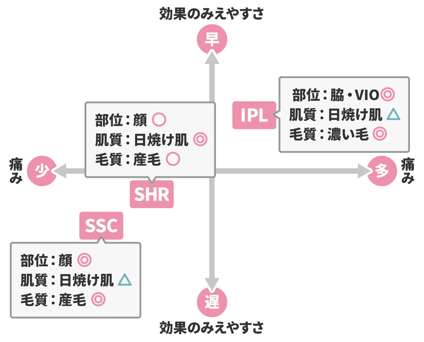 22年 背中脱毛ができる脱毛サロンのおすすめ人気ランキング11選 徹底比較 Mybest