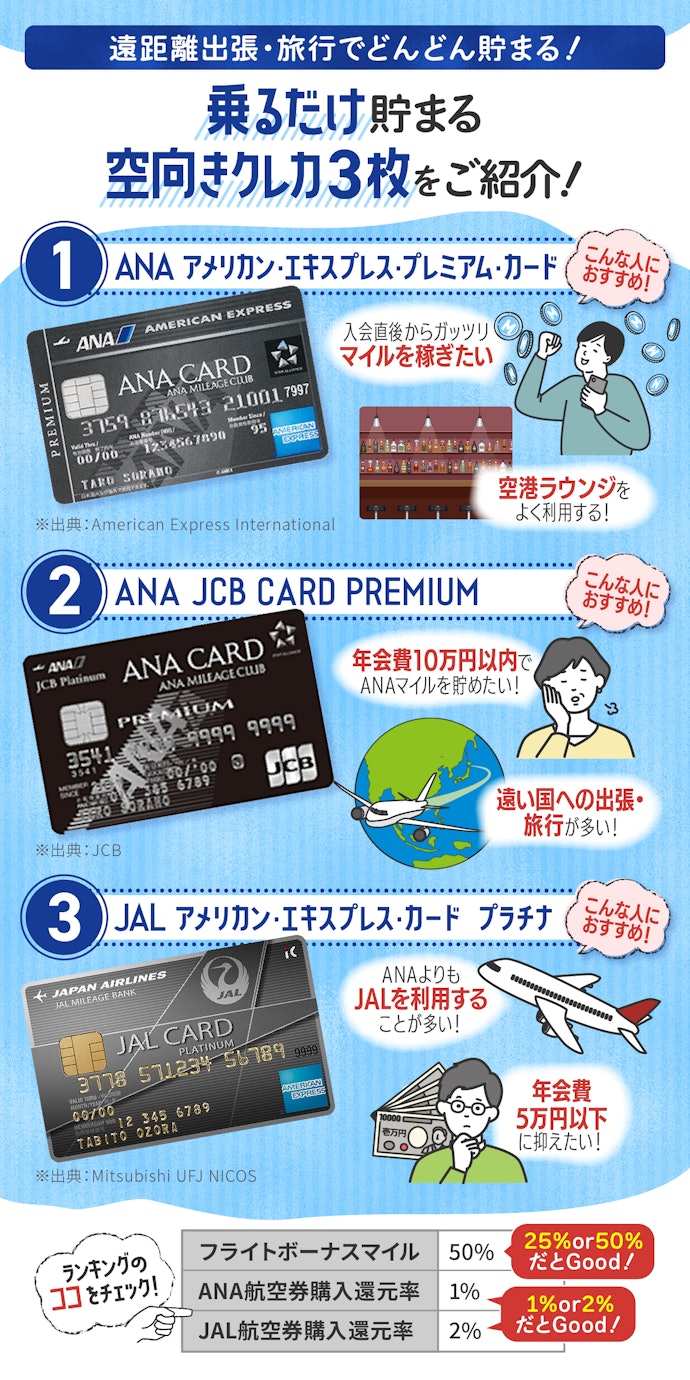 マイルが貯まるクレジットカードのおすすめ人気ランキング30選【2023年