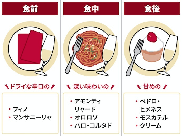 飲むタイミングに合わせて選ぶのもあり