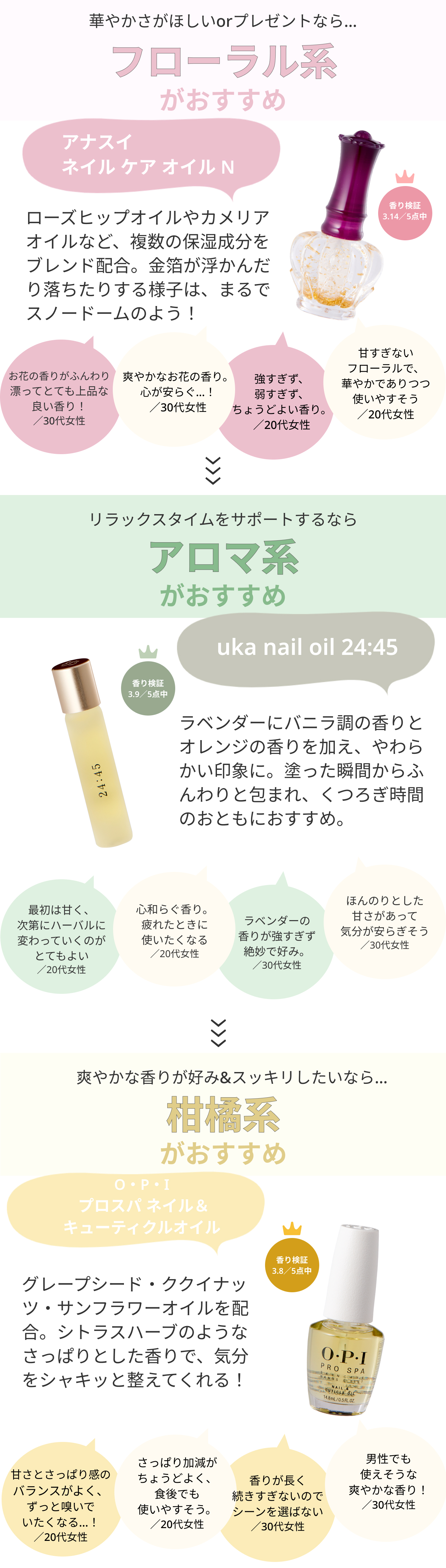 OPI プロスパ ネイル＆キューティクルオイル 14.8ml ☆新品☆普通郵便