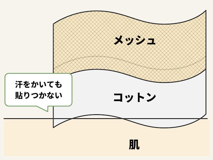 防水&サラサラの2枚合わせがベター