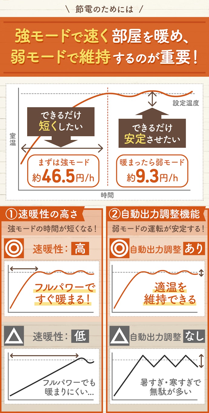 2024年2月】オイルヒーターのおすすめ人気ランキング19選【オイルレス