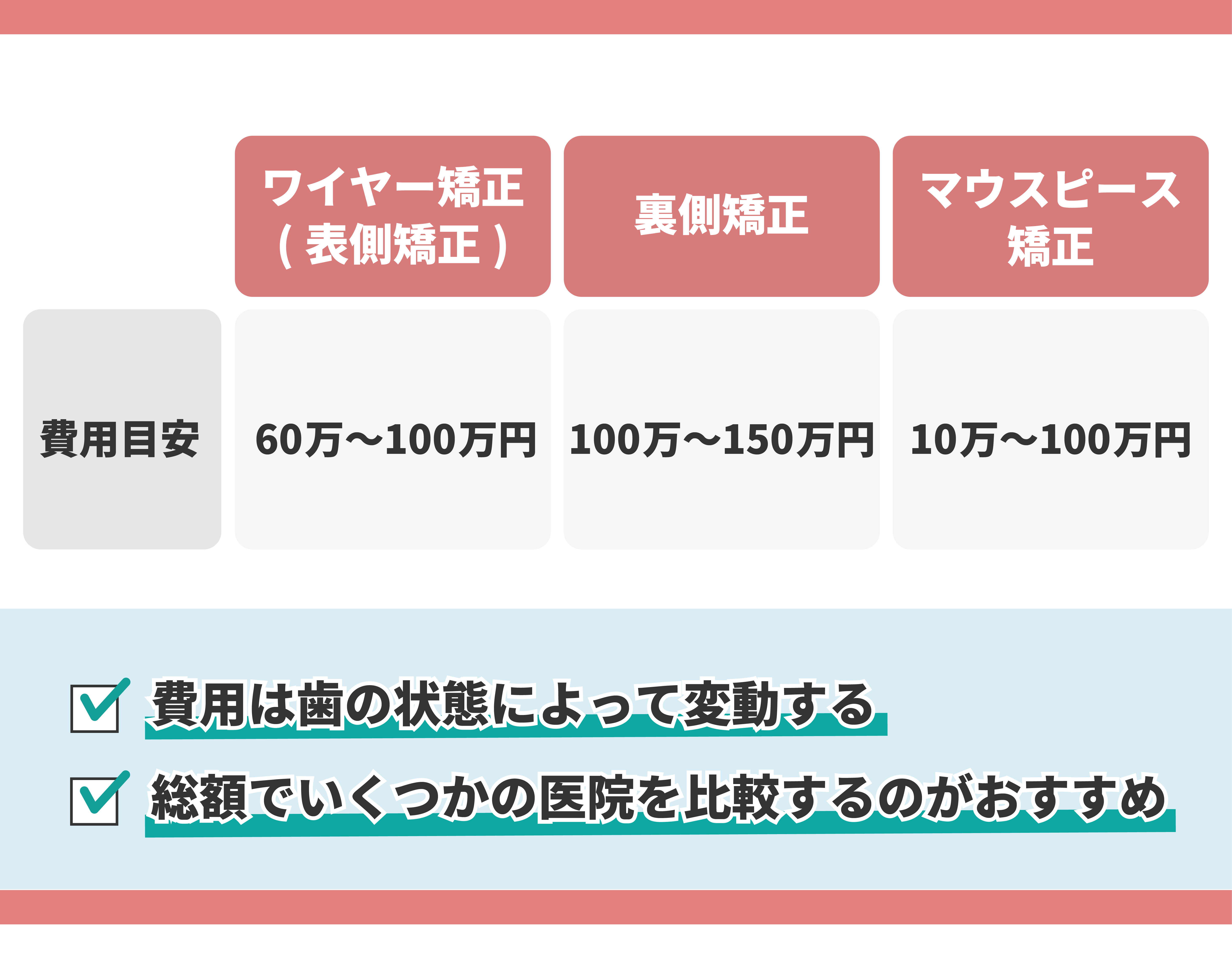 東京都内でおすすめの矯正歯科25選 子どもが通いやすい医院も Mybest