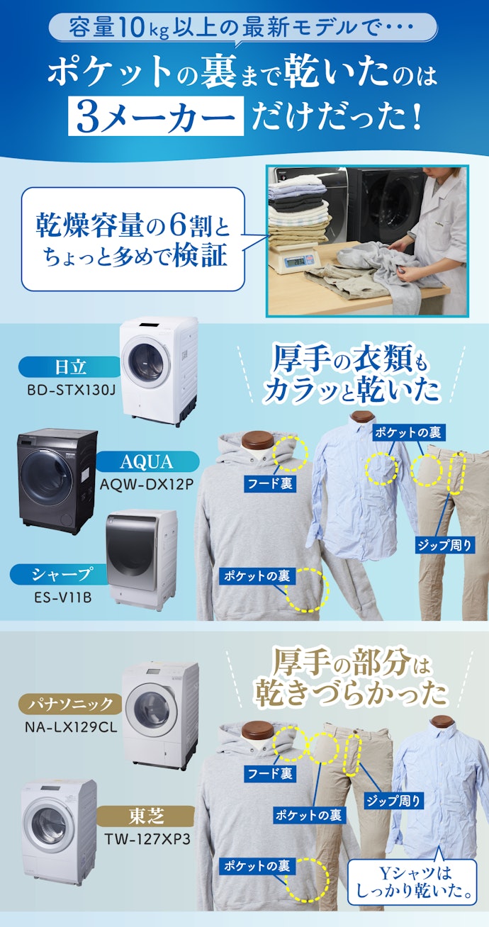 ちきゅうの家電‼️2022年家電3点セット‼️ TOSHIBA SHARP Panasonic