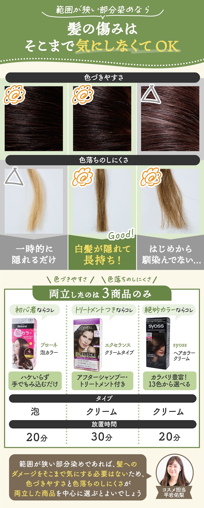 部分染めであれば、選択肢は増える!色づきやすさと色落ちのしくさを両立した商品を選ぼう