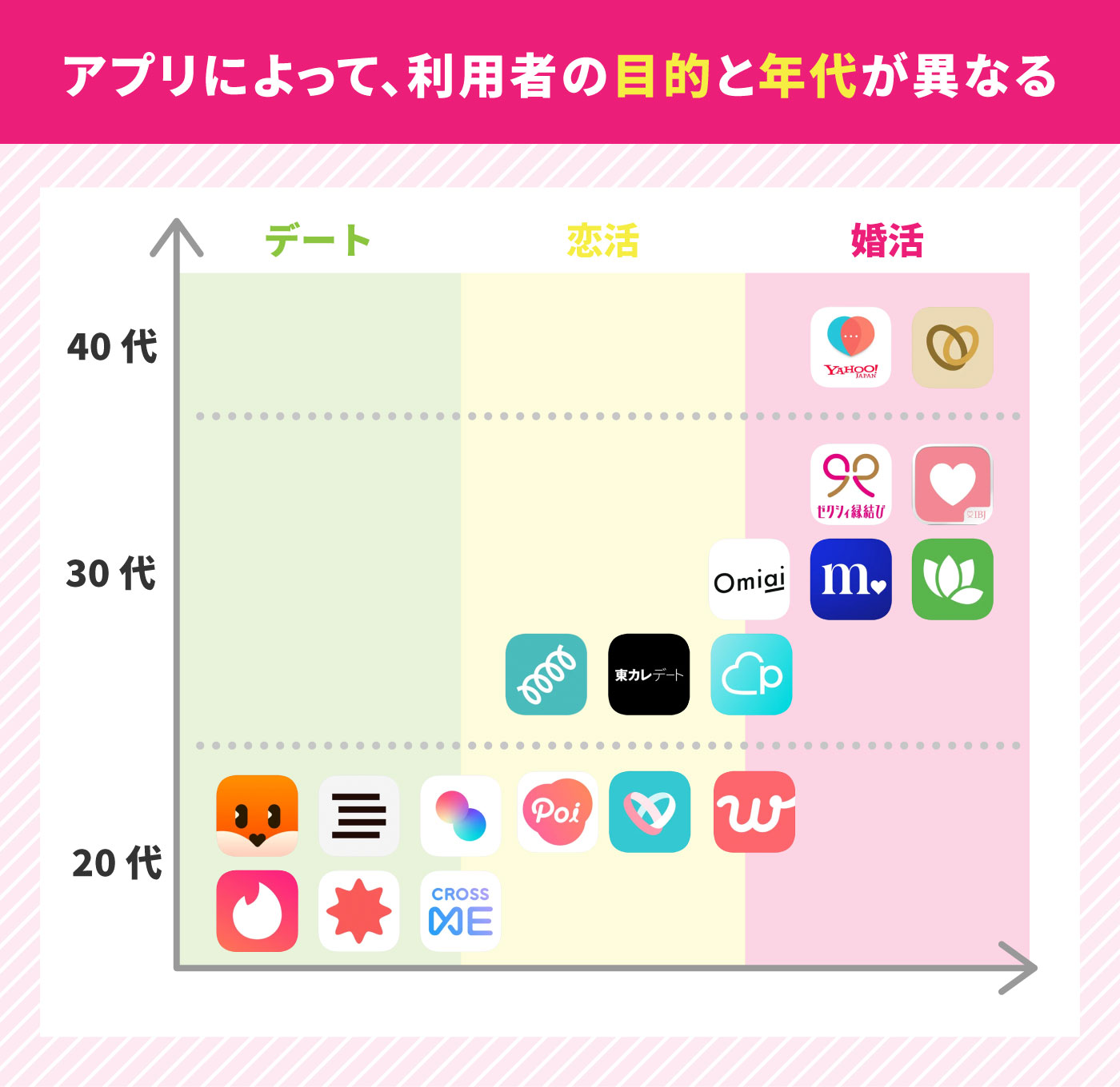 22年 30代向けマッチングアプリのおすすめ人気ランキング選 徹底比較 Mybest