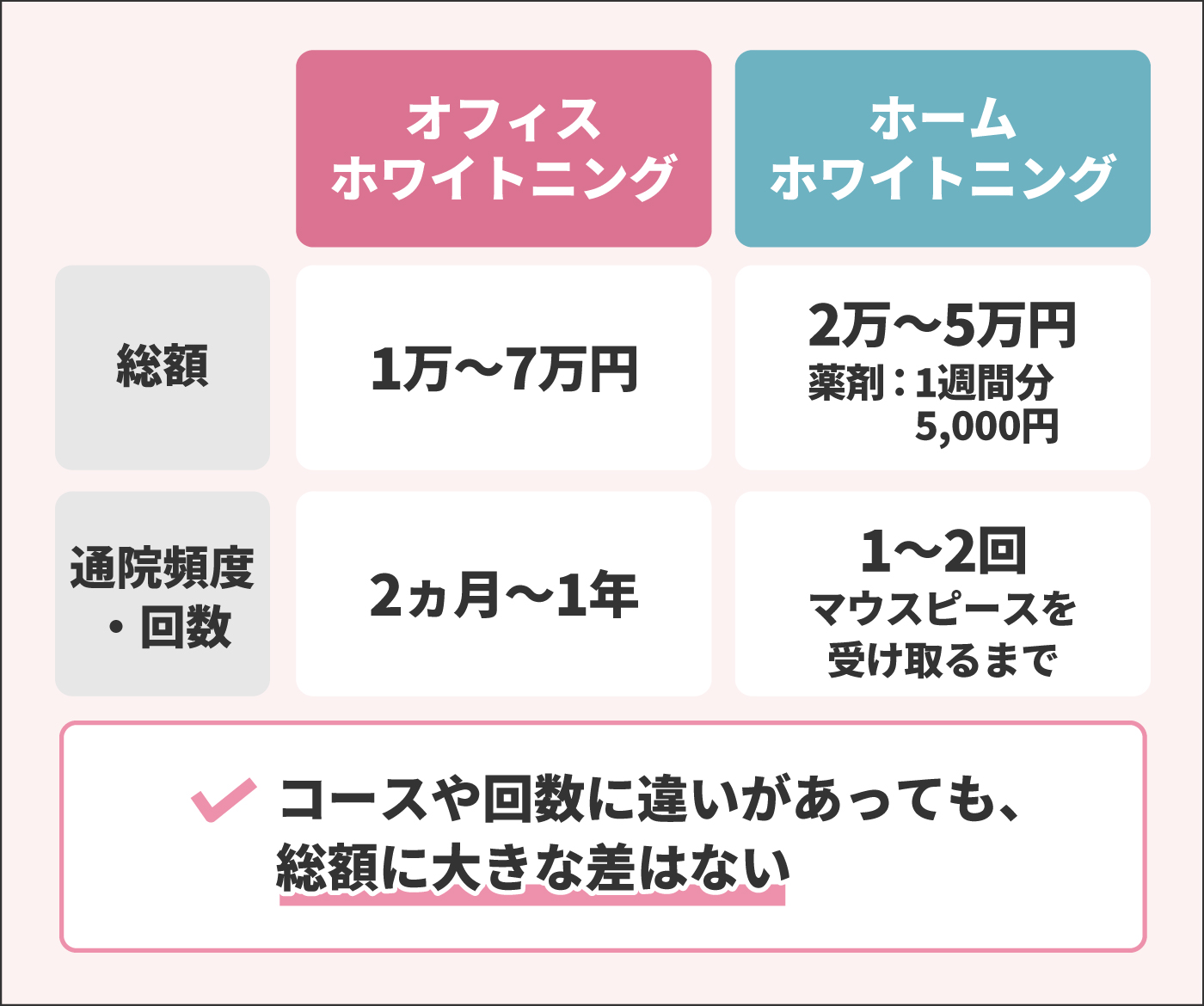 東京都内のホワイトニング歯科医院おすすめ28選 プロの技で白い歯を目指す Mybest