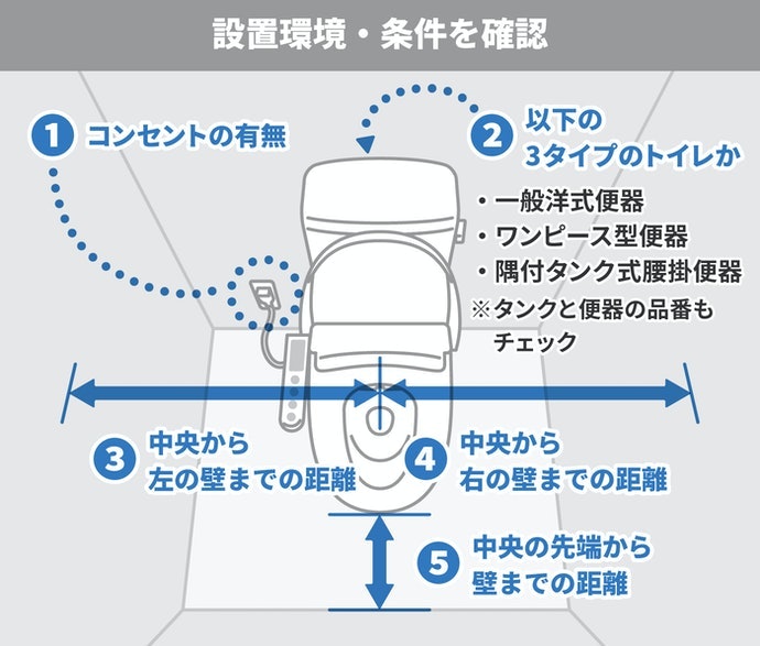 設置条件を確認!取り付け可能なものを選ぼう