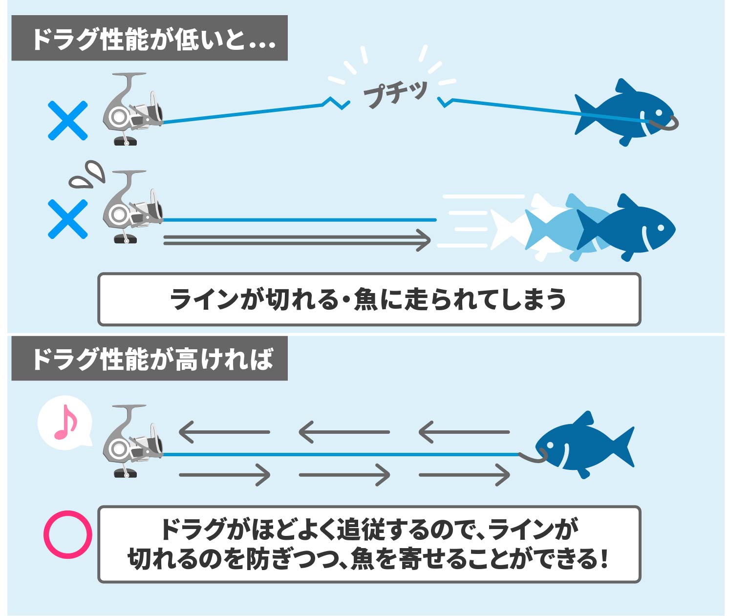 22年6月 スピニングリールのおすすめ人気ランキング48選 徹底比較 Mybest