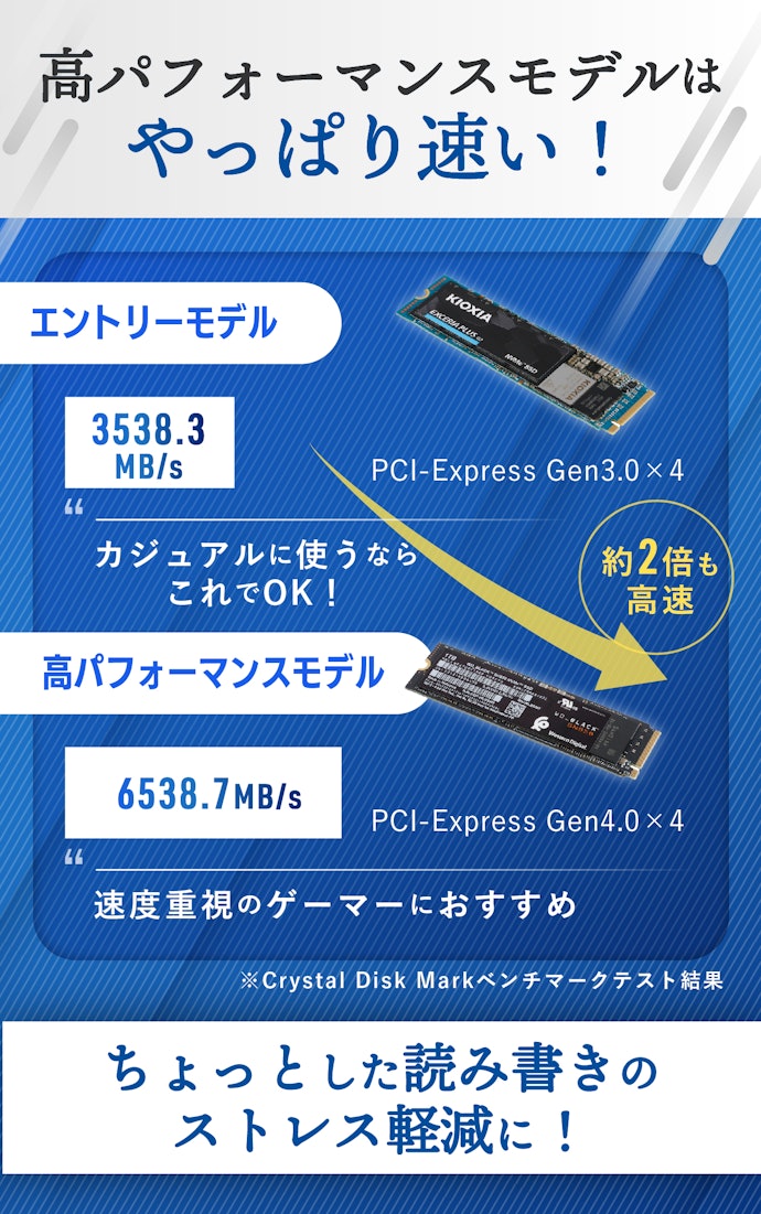 超高速 Pcle NVMe Gen3×4 M.2 2280 512GB爆速動作！
