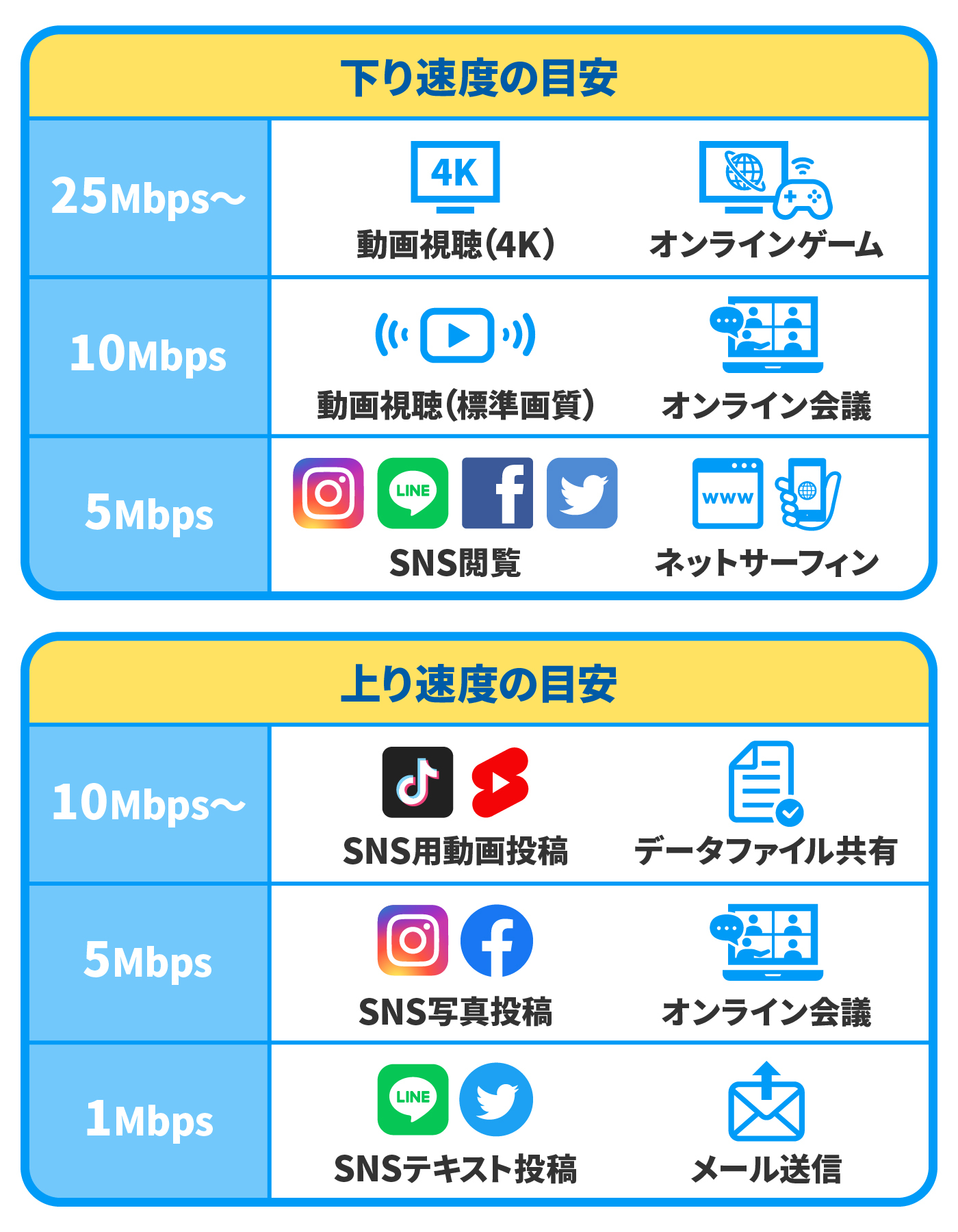 22年7月 Simフリーモバイルルーターのおすすめ人気ランキング5選 徹底比較 Mybest