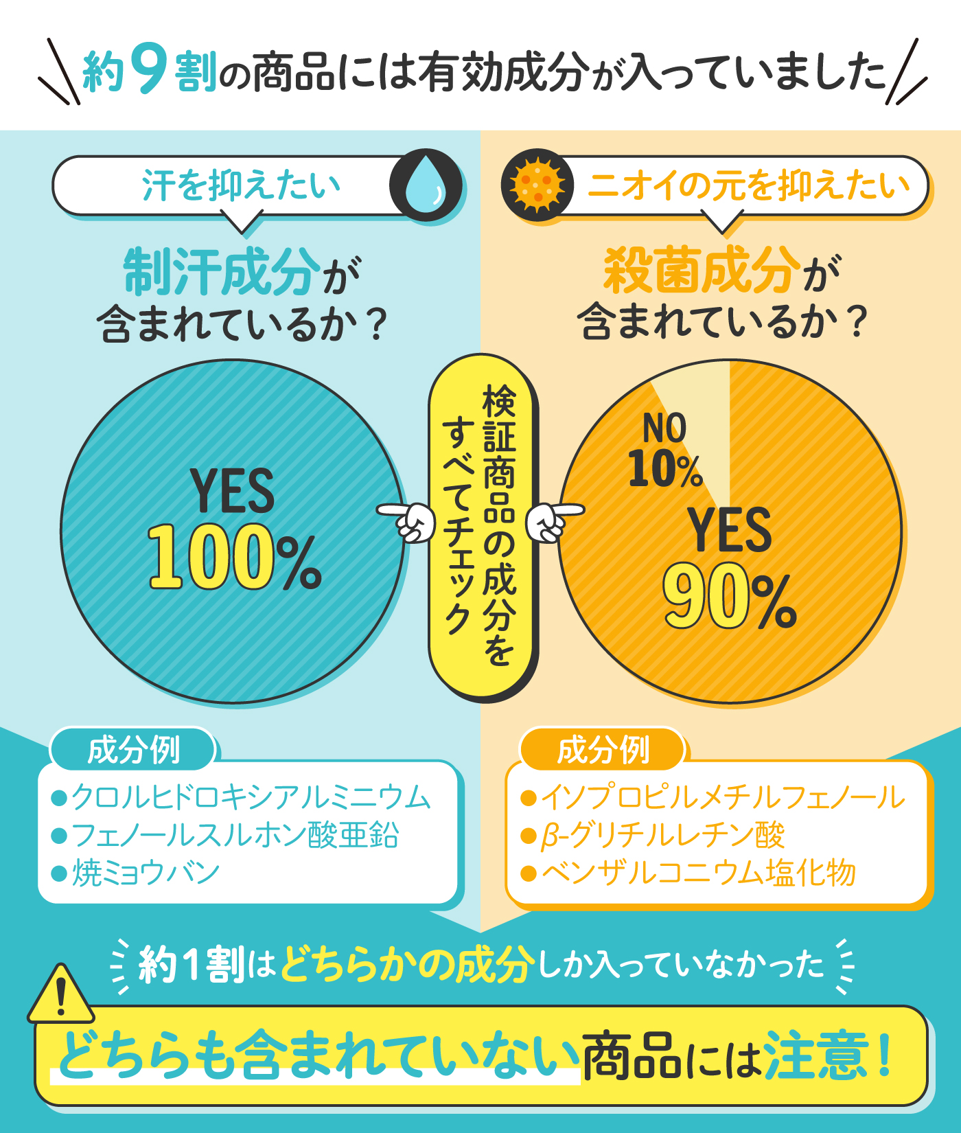 2022年10月】デオドラントスティックのおすすめ人気ランキング13選【徹底比較】 | mybest