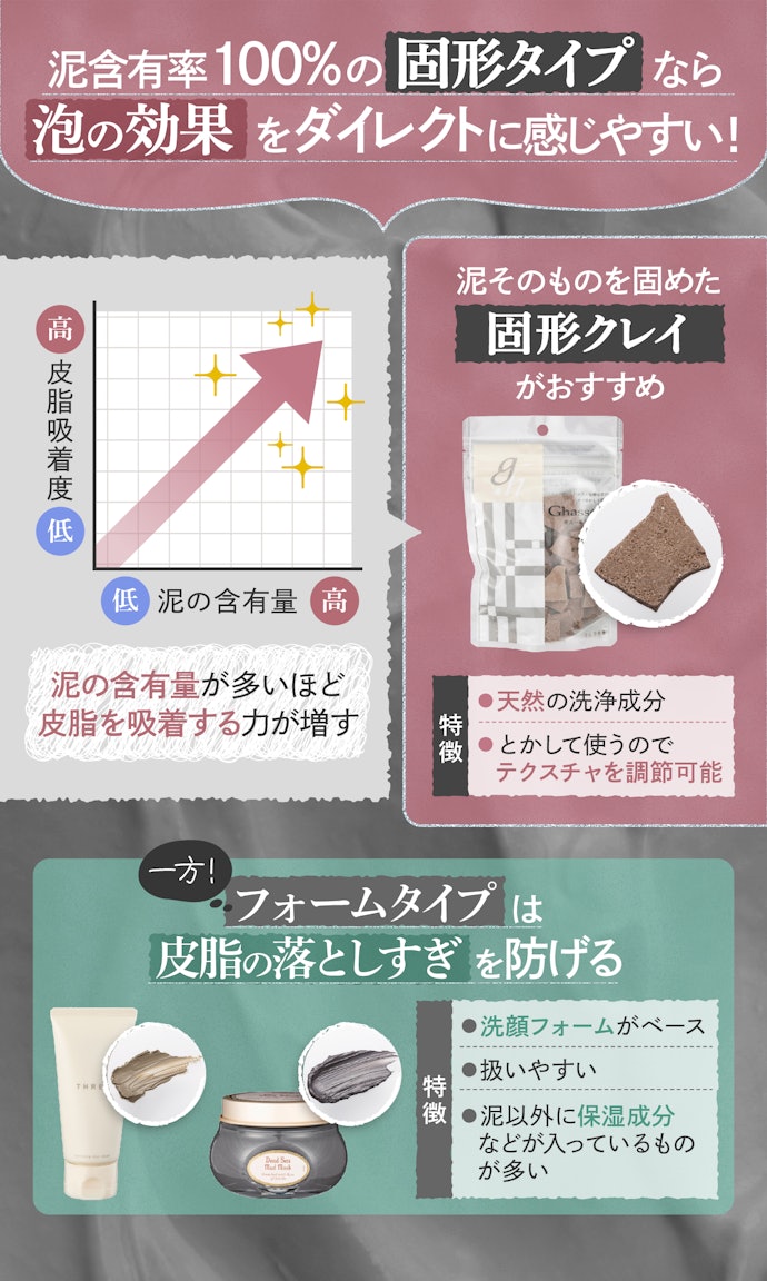 余分な皮脂をしっかり落としたいなら固形タイプを選んで