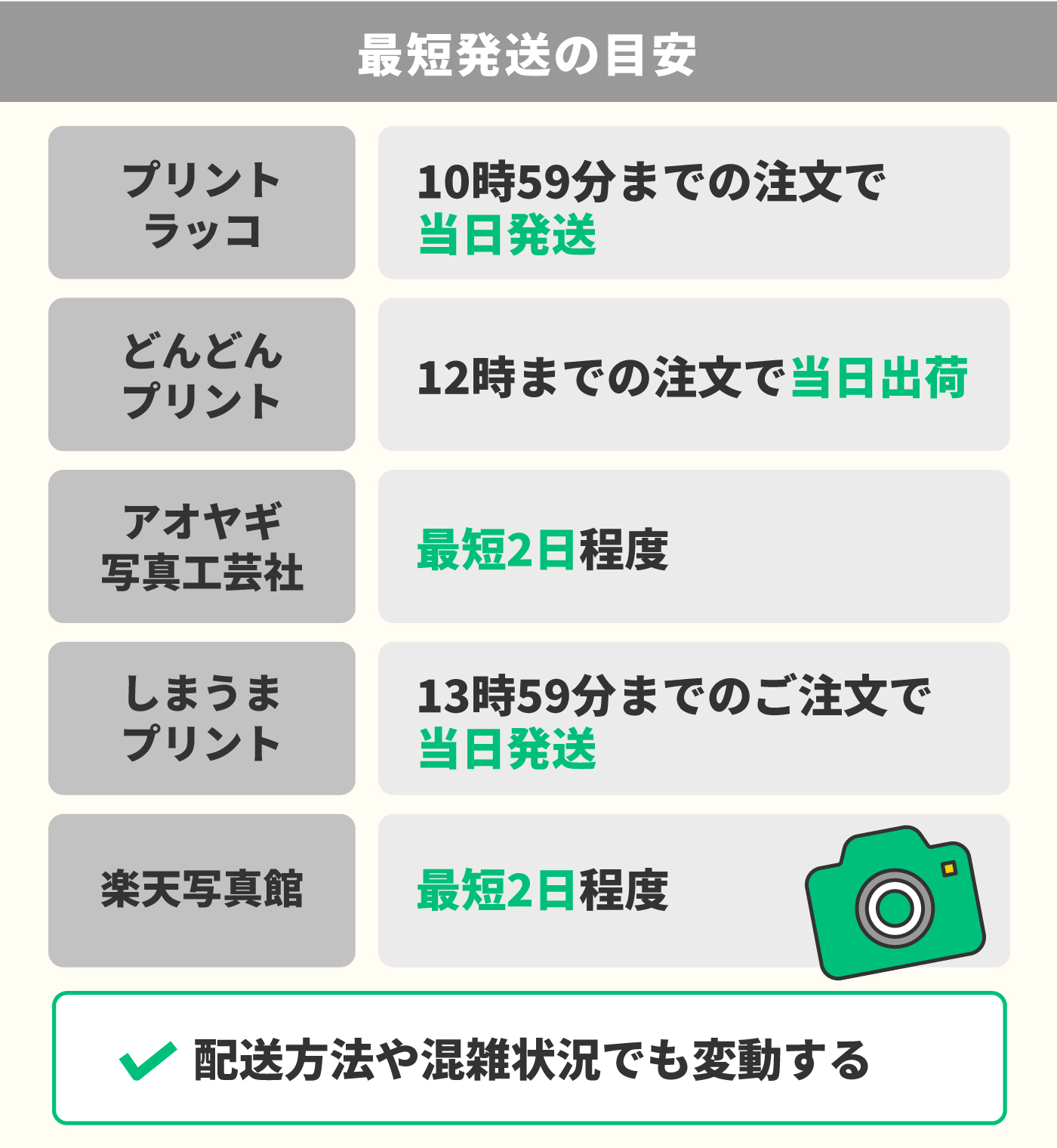 22年2月 ネットプリントのおすすめ人気ランキング15選 徹底比較 Mybest