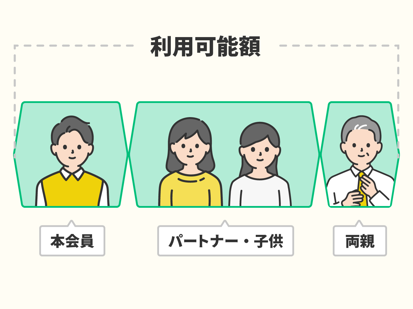 夫婦 家族カード対応クレジットカードのおすすめ人気ランキング77選 徹底比較 Mybest