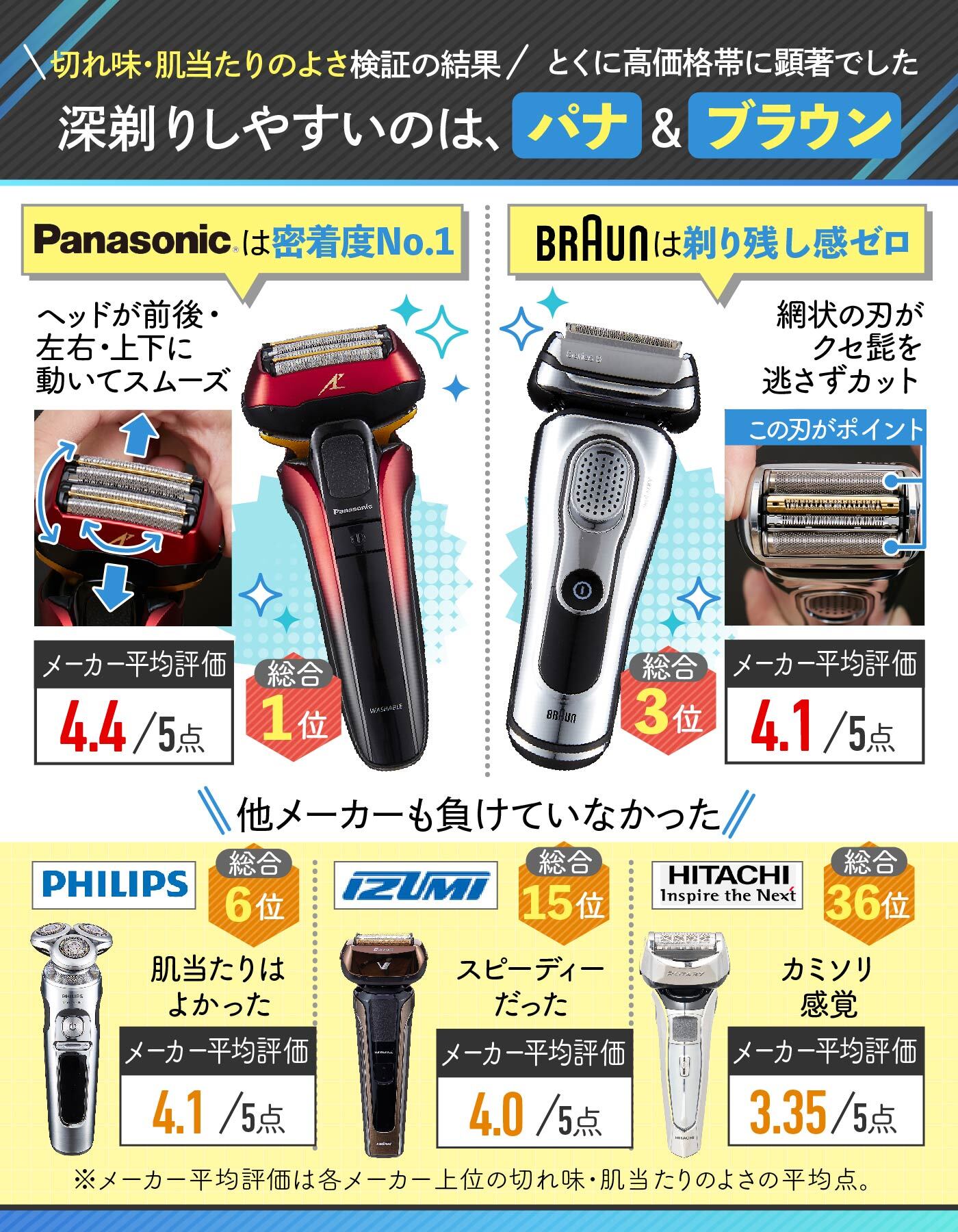 シェーバー 男女兼用 4way shaver - 健康