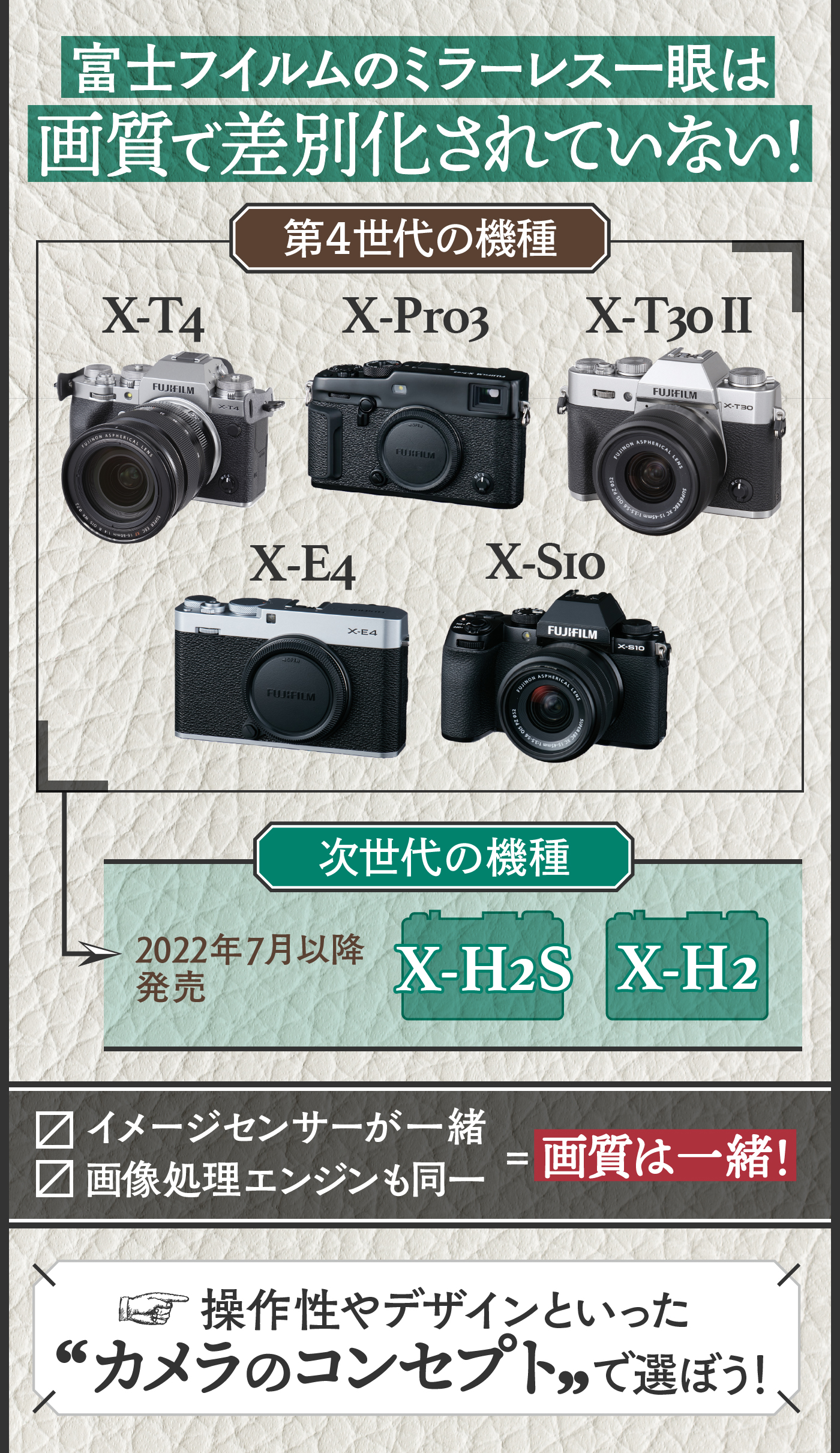 展示品保証書付 ミラーレス一眼カメラ X-A7レンズキット X-A7LK-S